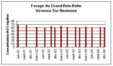Vernoux